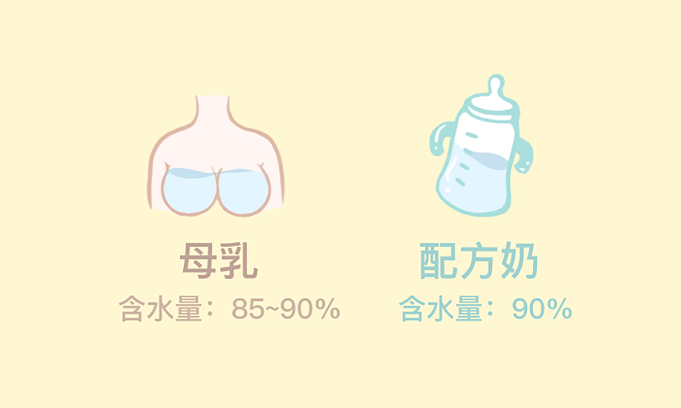 關(guān)于給寶寶喝水這件事，你都做對(duì)了嗎？